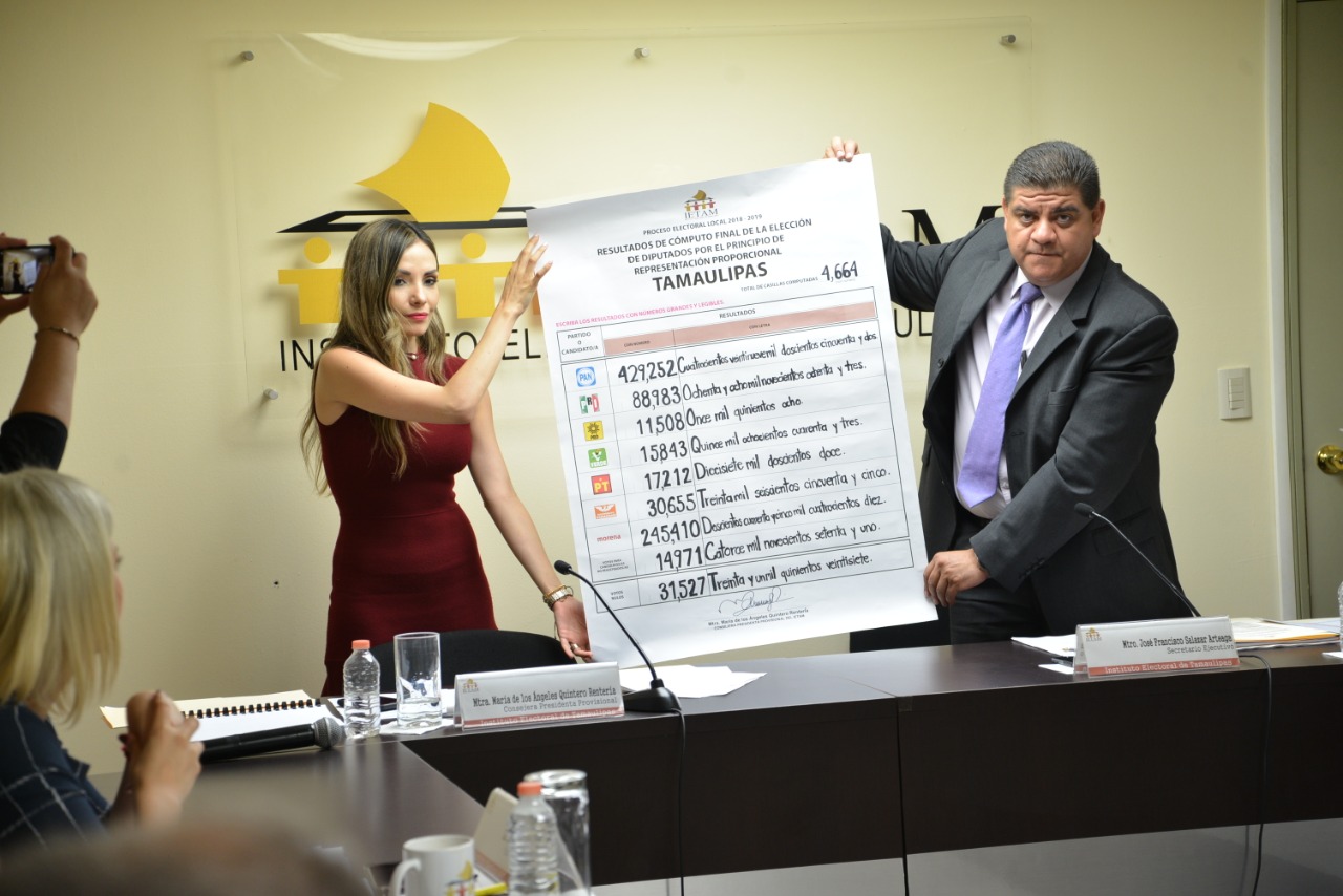 Impugna PRI la elección en 15 Distritos.