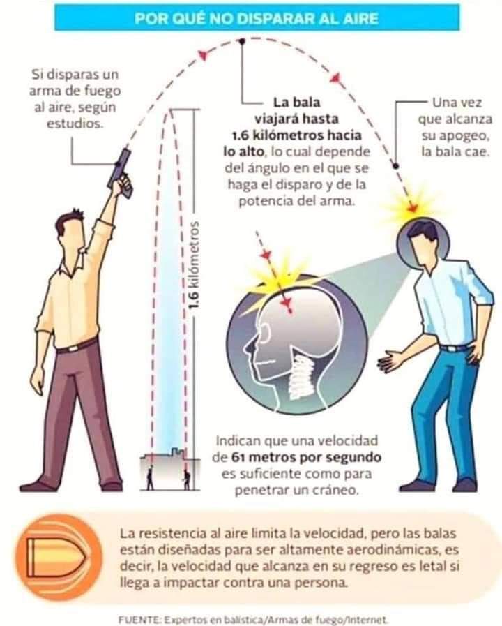 Disparar al aire puede ser mortal, alerta SSP.