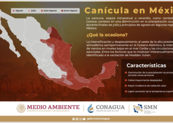 Inicia Canícula con mal presagio para 26 entidades; habrá poca lluvia.