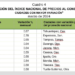 Es Matamoros la novena ciudad del país con mayor inflación
