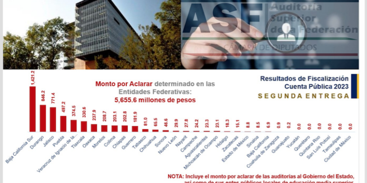 Gobierno de Américo sin observaciones en la cuenta pública 2023: ASF
