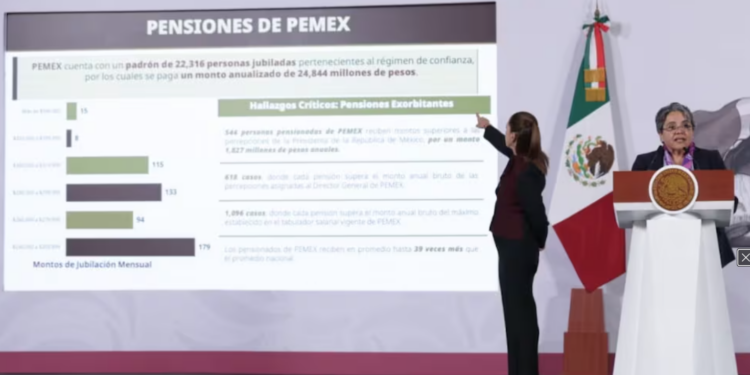 Va Sheinbaum contra pensiones doradas