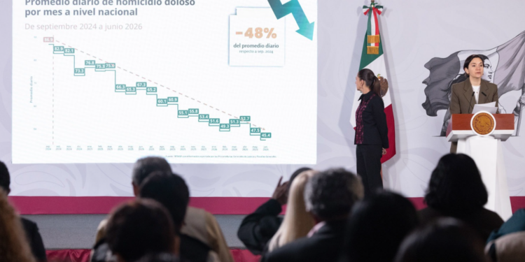 Disminuye Tamaulipas 11% homicidio doloso en primer semestre del 2026
