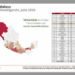 Tamaulipas registra en julio los niveles más bajos de incidencia delictiva en más de diez años